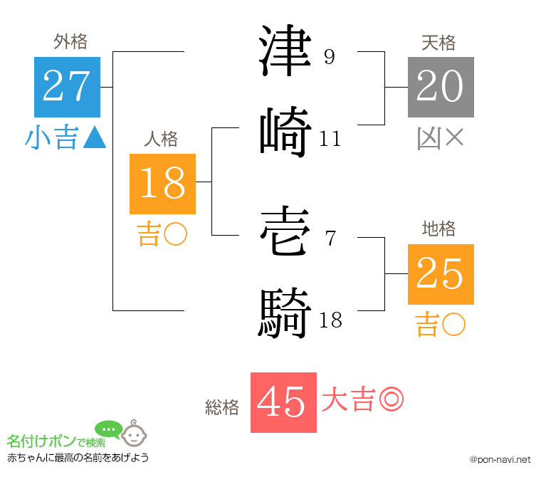 津崎 壱騎さんの姓名判断結果