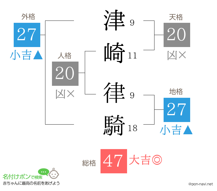 津崎 律騎さんの姓名判断結果