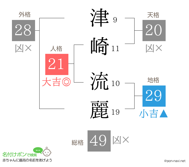 津崎 流麗さんの姓名判断結果