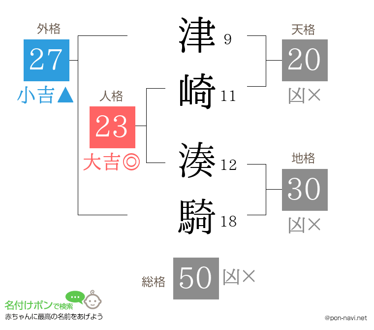 津崎 湊騎さんの姓名判断結果