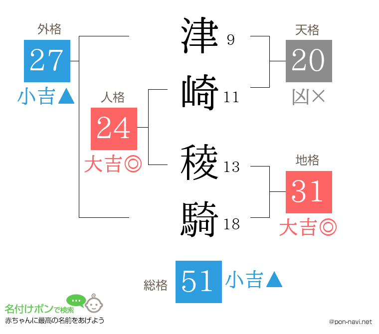 津崎 稜騎さんの姓名判断結果