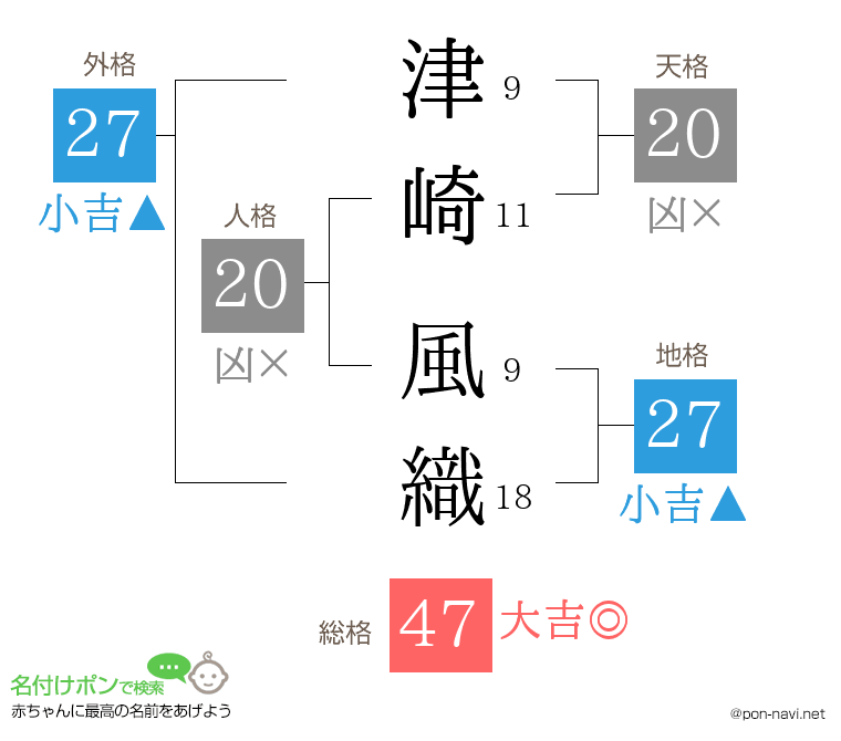 津崎 風織さんの姓名判断結果