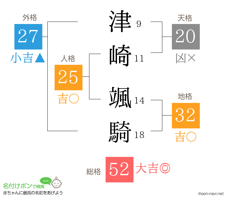 津崎 颯騎さんの姓名判断結果
