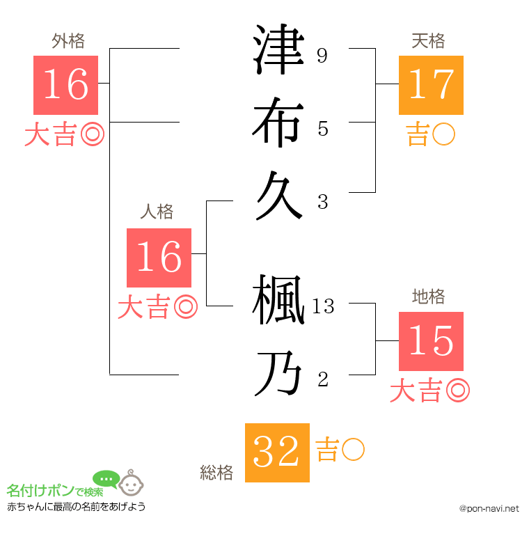津布久 楓乃さんの姓名判断結果