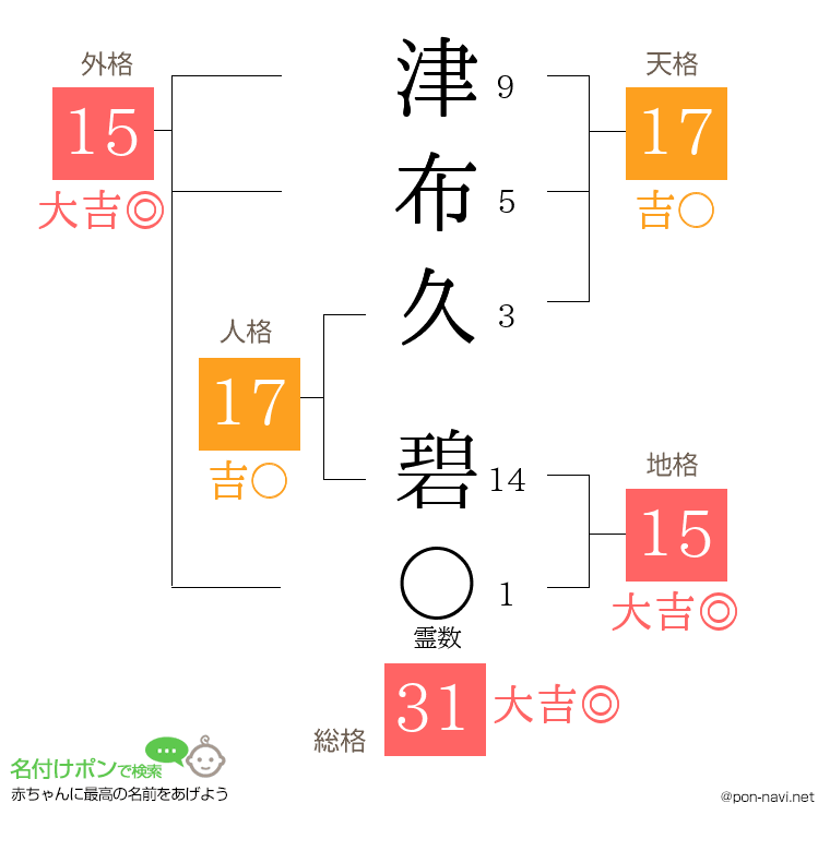 津布久 碧さんの姓名判断結果