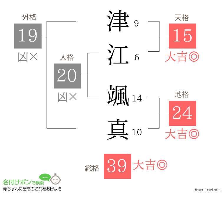 津江 颯真さんの姓名判断結果