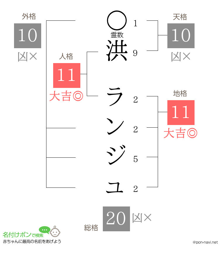 洪 ランジュさんの姓名判断結果