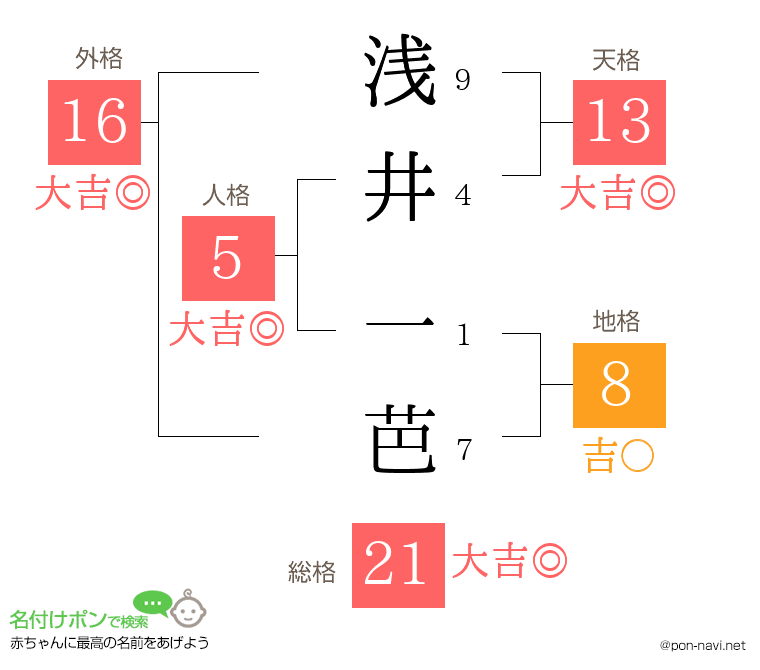 浅井 一芭さんの姓名判断結果