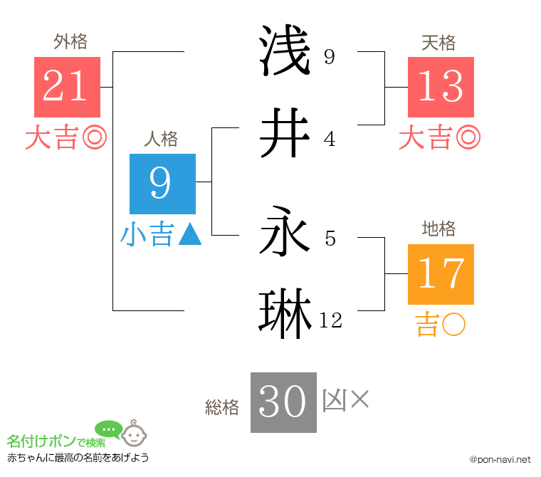 浅井 永琳さんの姓名判断結果
