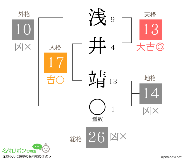 浅井 靖さんの姓名判断結果