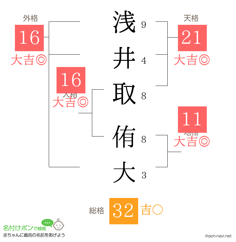 浅井取 侑大さんの姓名判断結果