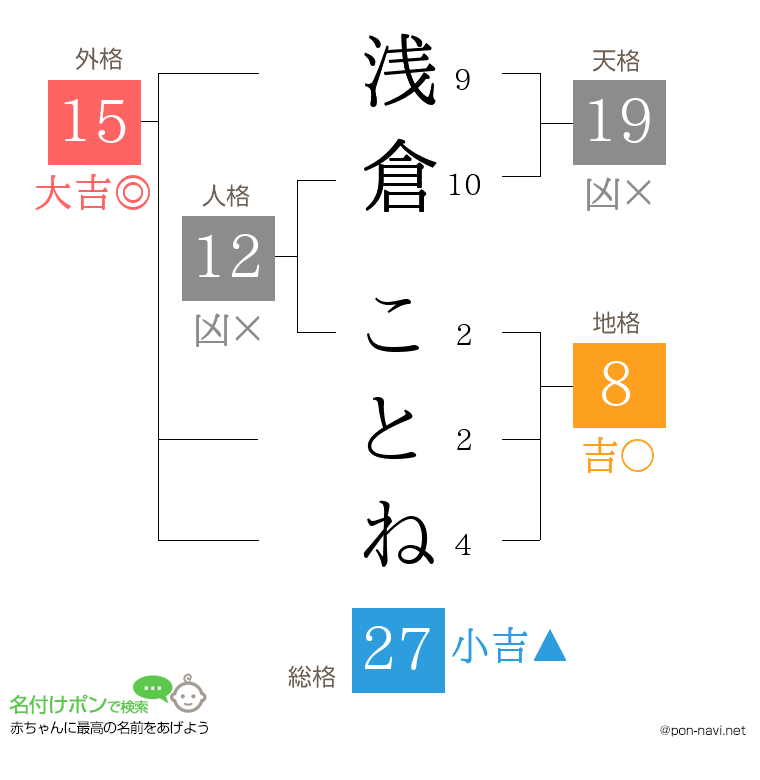 浅倉 ことねさんの姓名判断結果