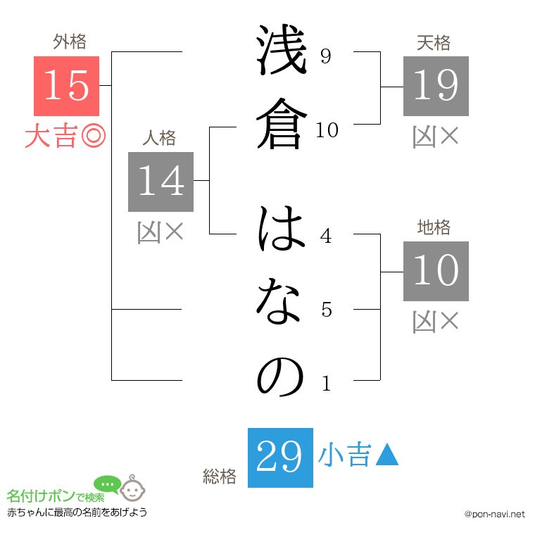浅倉 はなのさんの姓名判断結果