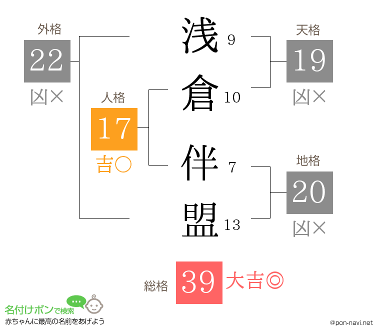浅倉 伴盟さんの姓名判断結果