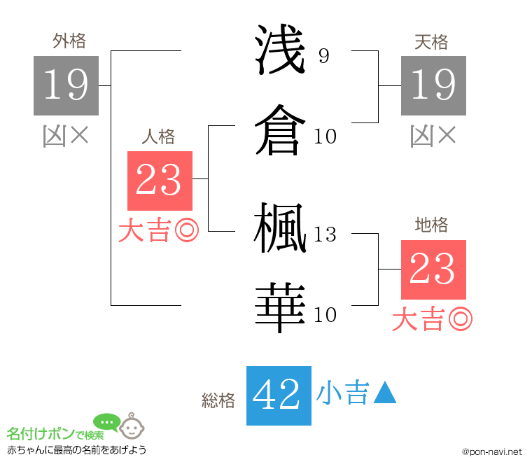 浅倉 楓華さんの姓名判断結果