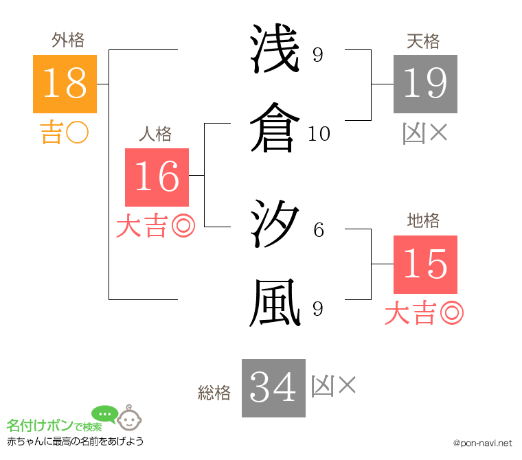 浅倉 汐風さんの姓名判断結果