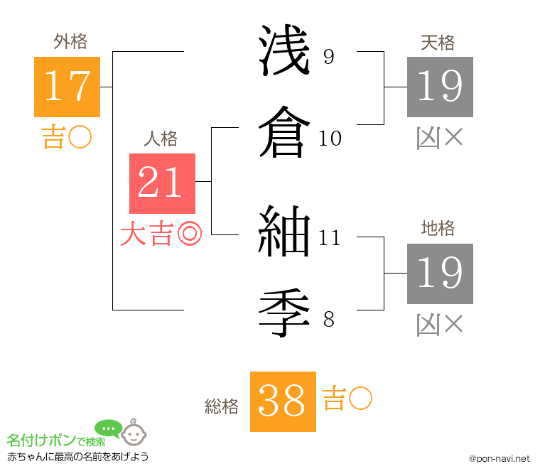 浅倉 紬季さんの姓名判断結果