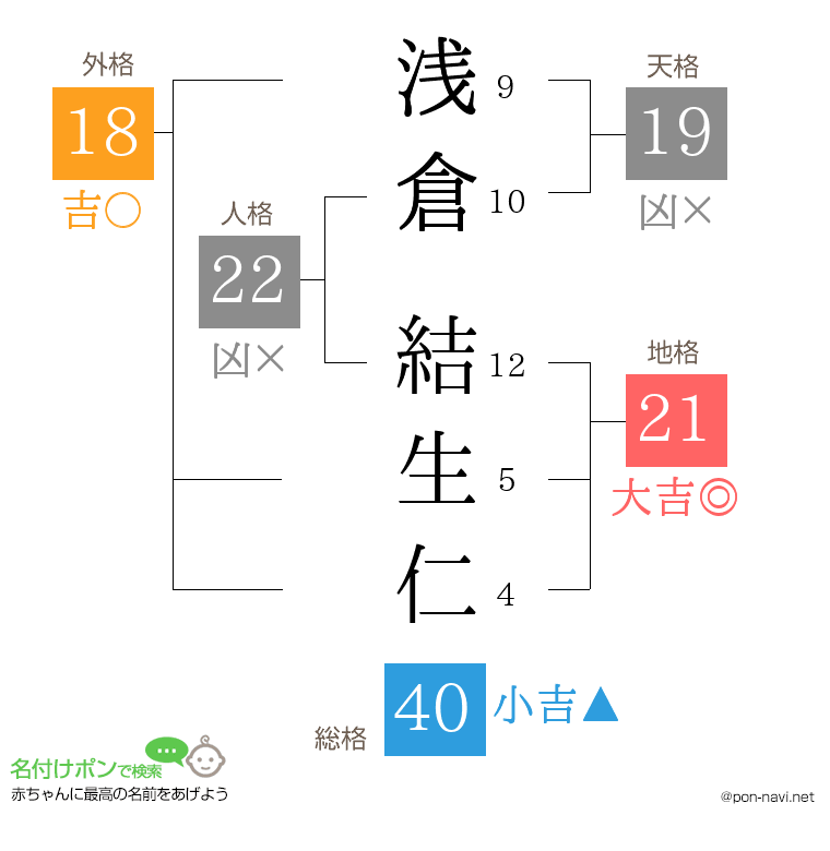 浅倉 結生仁さんの姓名判断結果