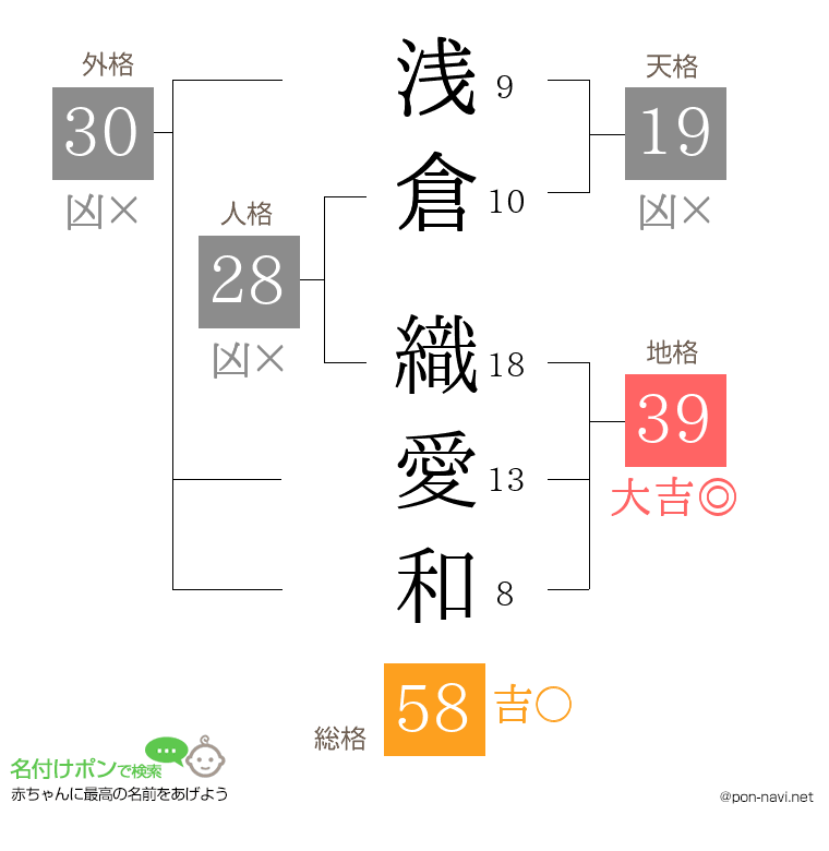 浅倉 織愛和さんの姓名判断結果