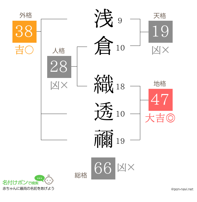 浅倉 織透禰さんの姓名判断結果