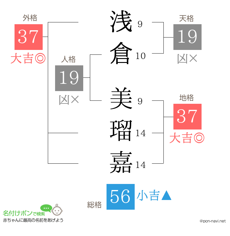 浅倉 美瑠嘉さんの姓名判断結果