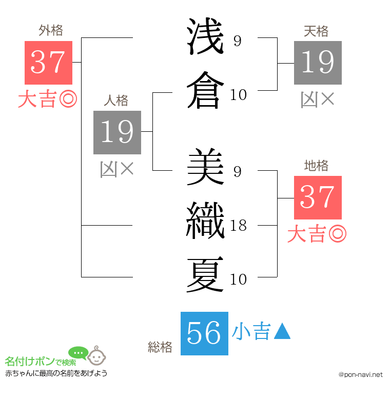 浅倉 美織夏さんの姓名判断結果