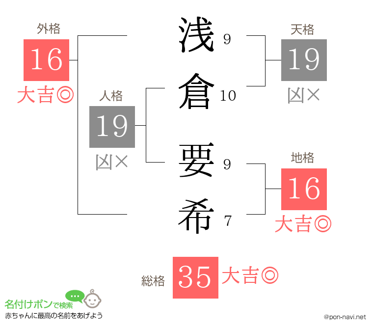 浅倉 要希さんの姓名判断結果