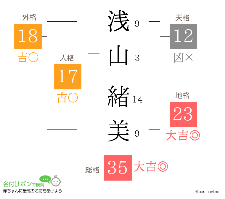 浅山 緒美さんの姓名判断結果
