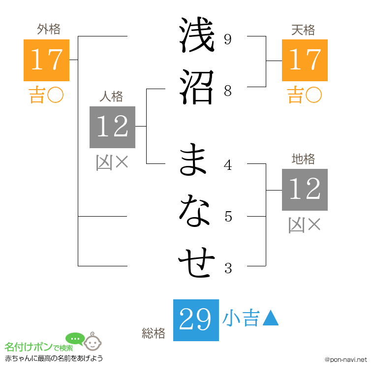 浅沼 まなせさんの姓名判断結果