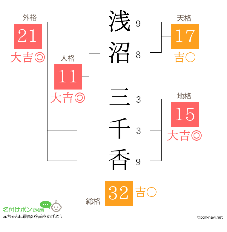 浅沼 三千香さんの姓名判断結果