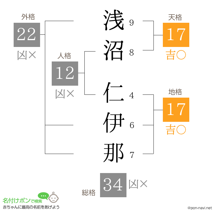 浅沼 仁伊那さんの姓名判断結果