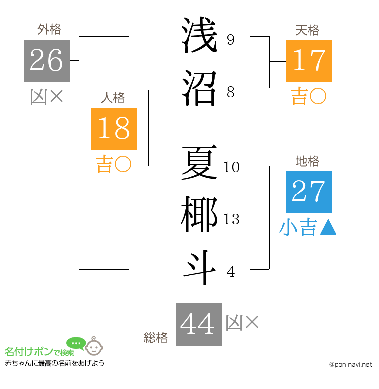 浅沼 夏椰斗さんの姓名判断結果