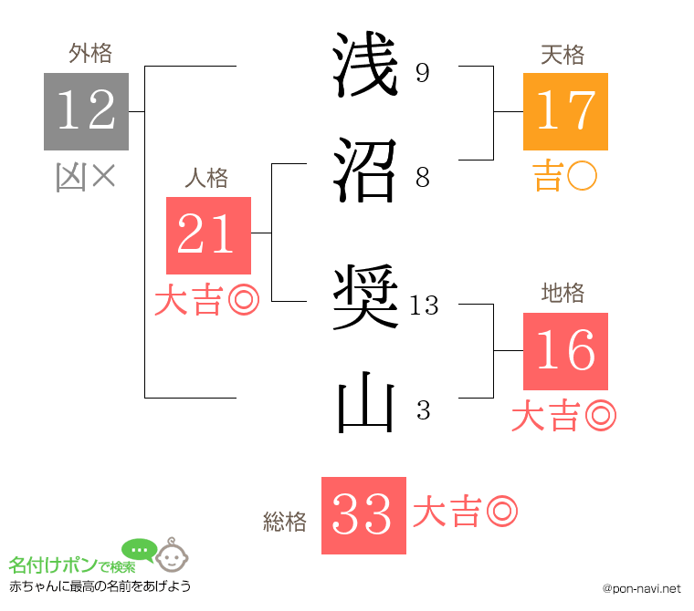 浅沼 奨山さんの姓名判断結果