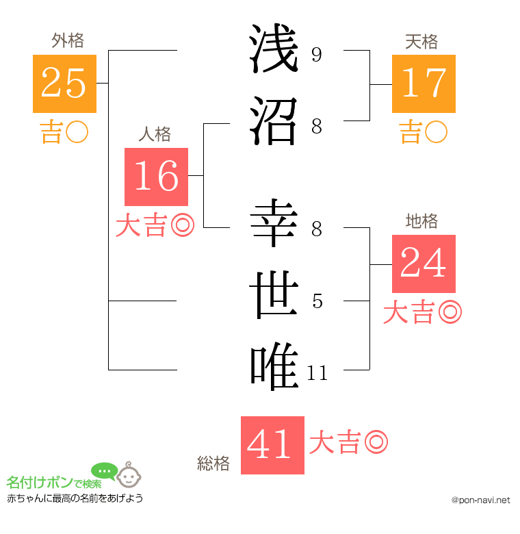 浅沼 幸世唯さんの姓名判断結果