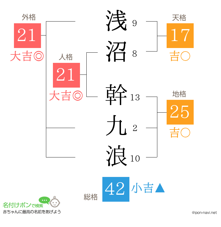 浅沼 幹九浪さんの姓名判断結果