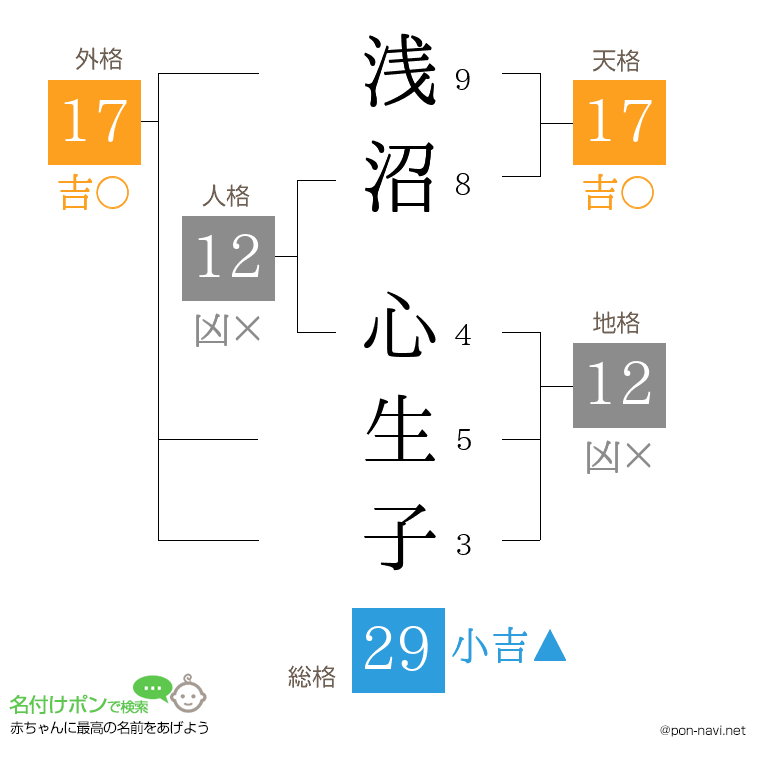 浅沼 心生子さんの姓名判断結果