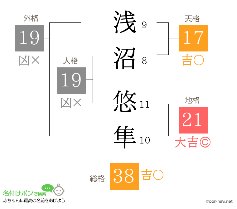 浅沼 悠隼さんの姓名判断結果