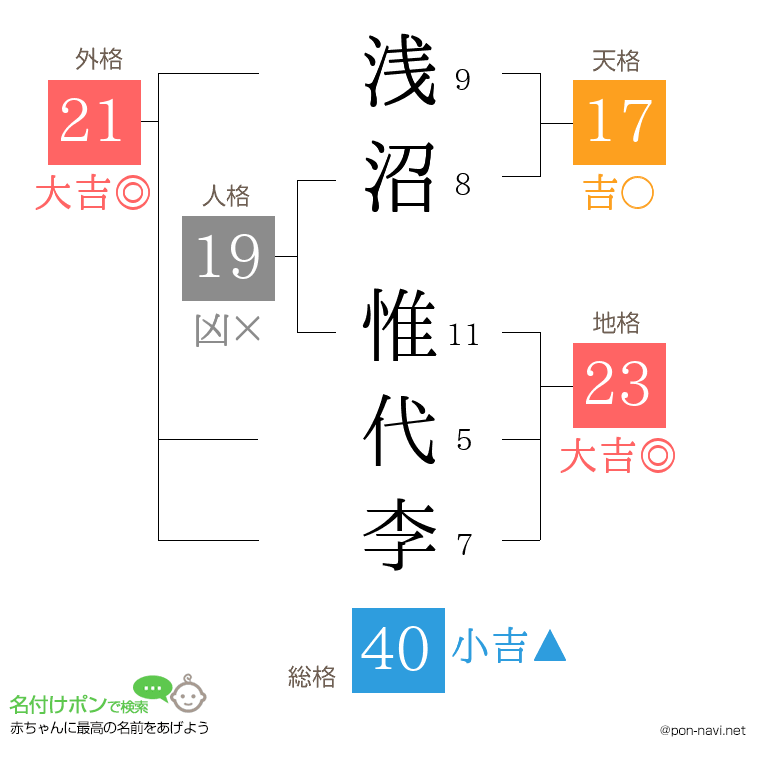 浅沼 惟代李さんの姓名判断結果