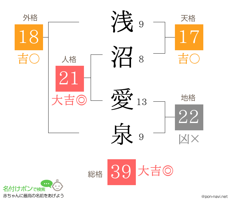 浅沼 愛泉さんの姓名判断結果