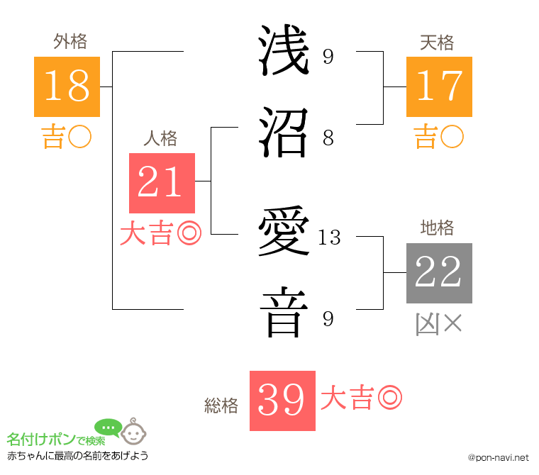 浅沼 愛音さんの姓名判断結果