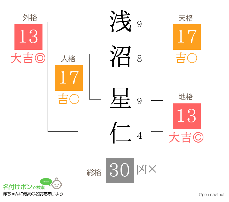 浅沼 星仁さんの姓名判断結果