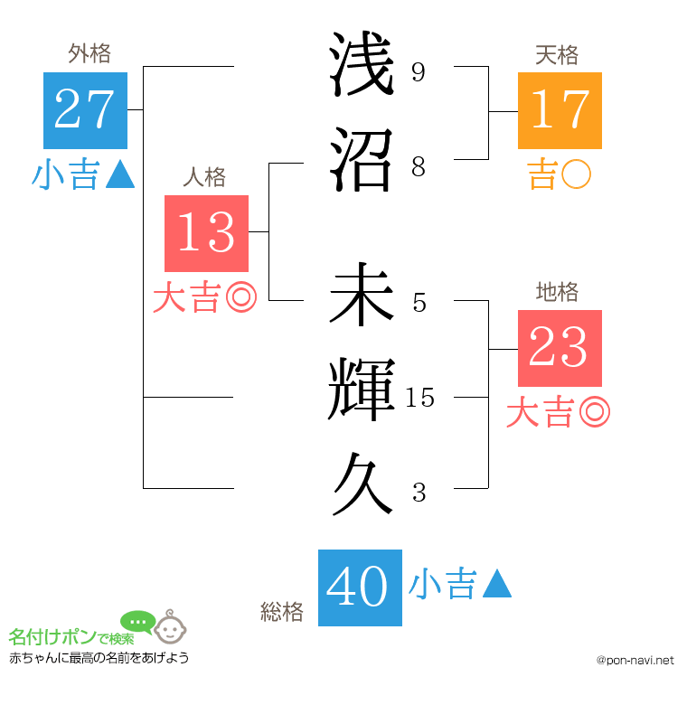 浅沼 未輝久さんの姓名判断結果
