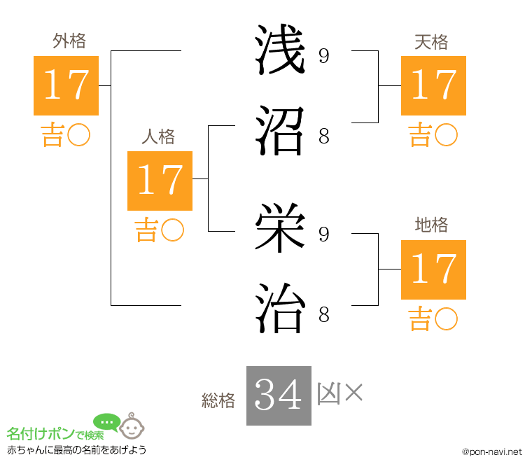 浅沼 栄治さんの姓名判断結果