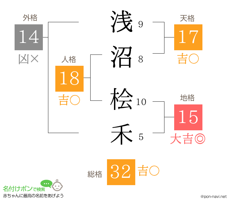浅沼 桧禾さんの姓名判断結果