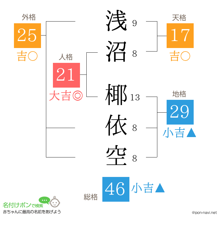 浅沼 椰依空さんの姓名判断結果