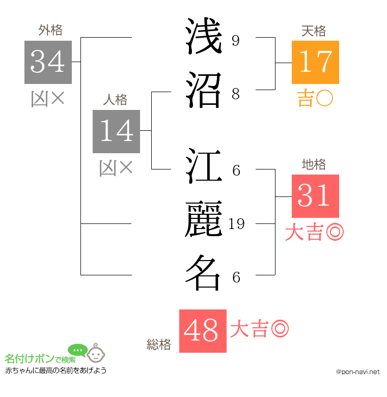 浅沼 江麗名さんの姓名判断結果