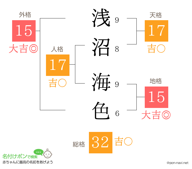 浅沼 海色さんの姓名判断結果