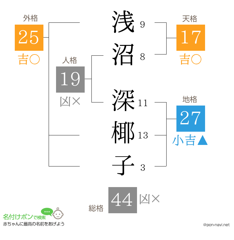 浅沼 深椰子さんの姓名判断結果