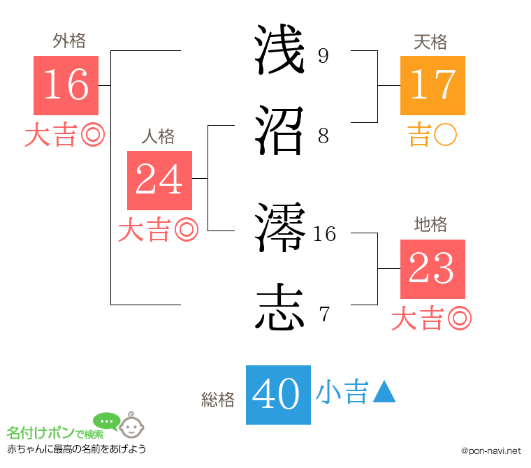 浅沼 澪志さんの姓名判断結果