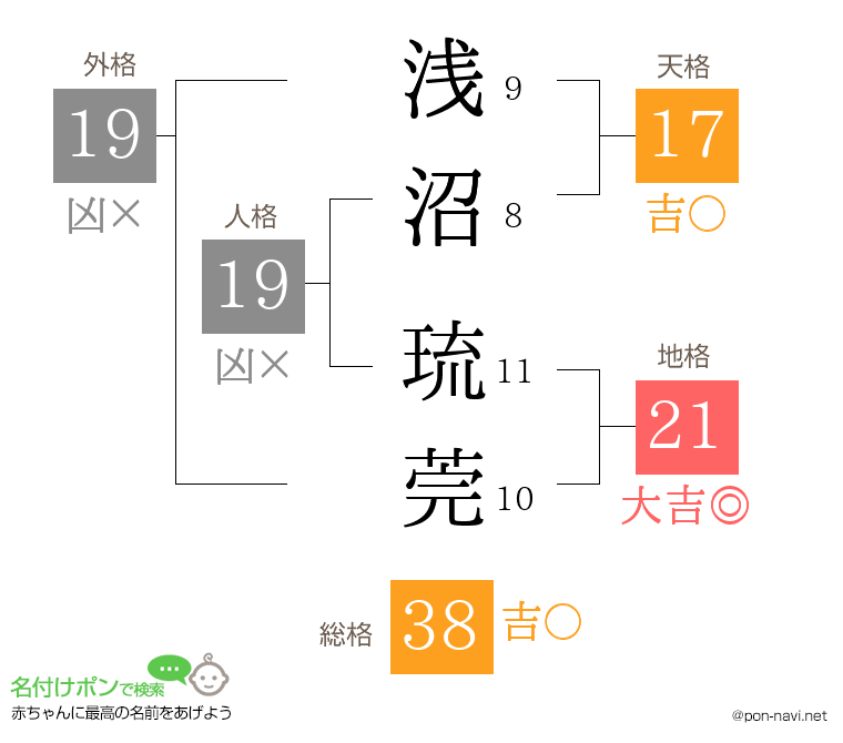 浅沼 琉莞さんの姓名判断結果
